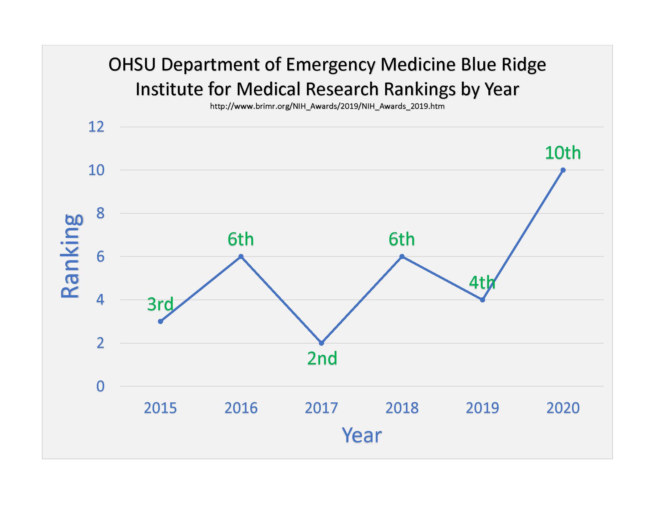 Center for Policy and Research in Emergency Medicine (CPREM) OHSU
